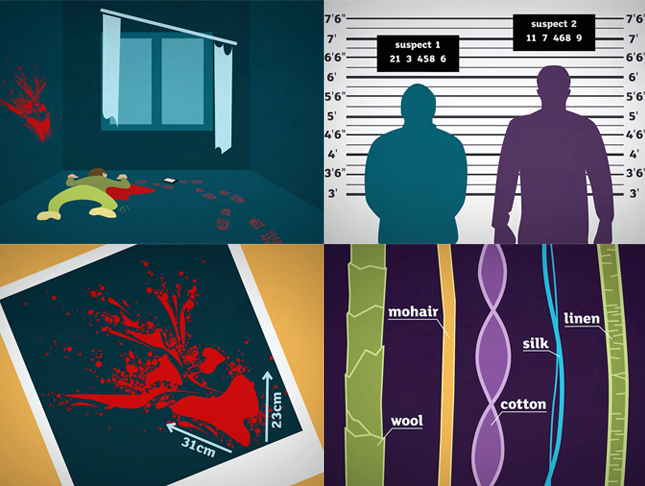 Science Educational animations about forensice