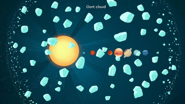 The spherical Oort cloud, where leftover ice balls ended up
