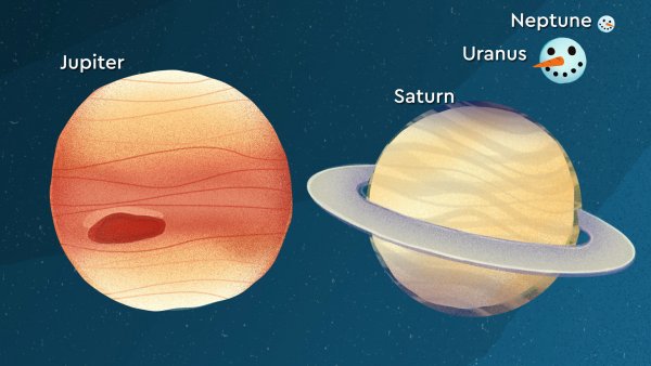 The gas giants Jupiter and Saturn